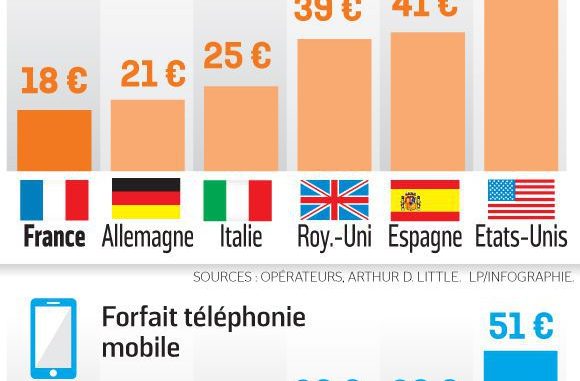 Prix_mobile_france